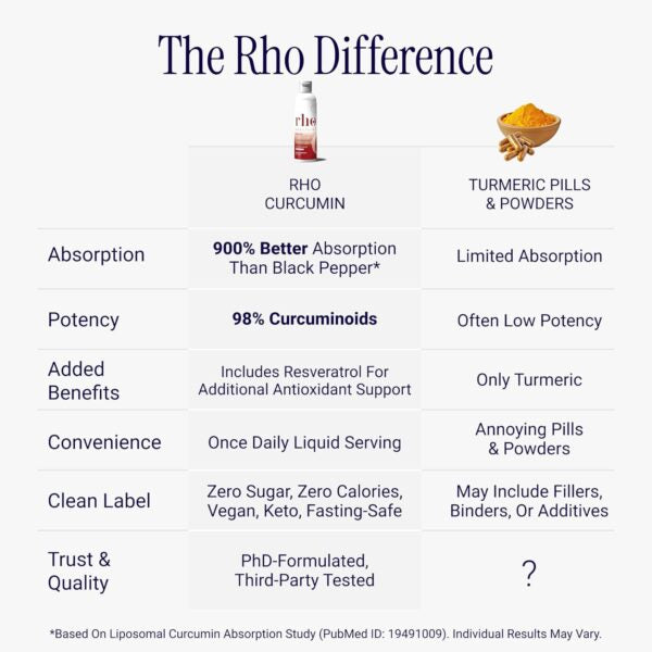 Liposomal Curcumin + Resveratrol
