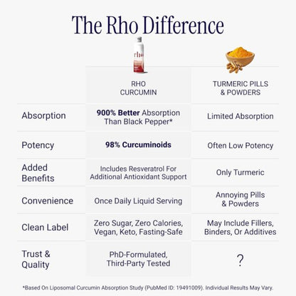 Liposomal Curcumin + Resveratrol